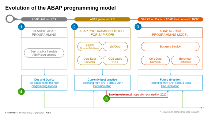 abap_evol